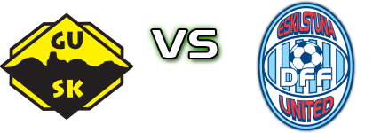 Gamla Upsala Sk - Eskilstuna Detalji meca I statistika.