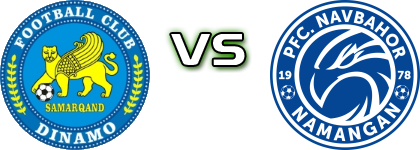 Dinamo - Navbahor head to head game preview and prediction