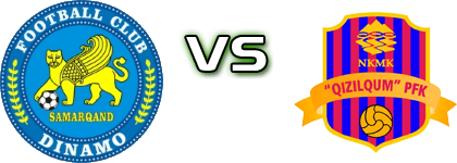 Dinamo - Qizilqum Detalji meca I statistika. Dinamo - Qizilqum Detalji meca I statistika.