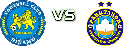 Dinamo - Pakhtakor head to head game preview and prediction