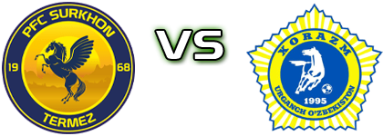 Surkhon Termez - Xorazm head to head game preview and prediction