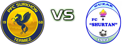 Surkhon Termez - Shurtan head to head game preview and prediction