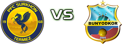 Surkhon Termez - Bunyodkor head to head game preview and prediction