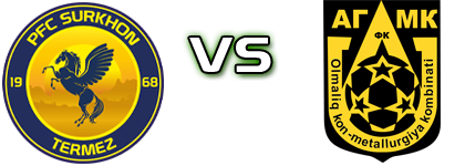 Surkhon Termez - AGMK head to head game preview and prediction