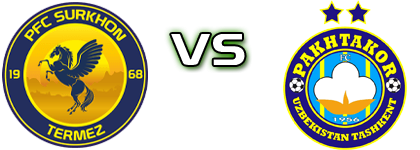 Surkhon Termez - Pakhtakor head to head game preview and prediction