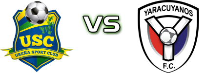 Ureña SC - Yaracuyanos Spiel Prognosen und Statistiken