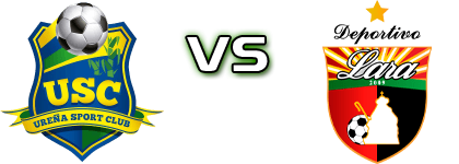 Ureña SC - Dep. Lara Estatísticas e detalhes do jogo