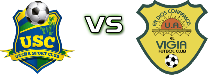 Ureña SC - Atl. El Vigia Spiel Prognosen und Statistiken Ureña SC - Atl. El Vigia Spiel Prognosen und Statistiken