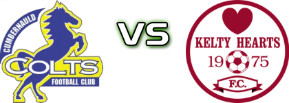 Cumbernauld Colts - Kelty Hearts детайли и статистика