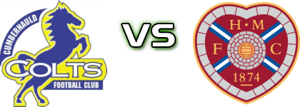 Cumbernauld Colts - Hearts B Statistiche e dettagli partita