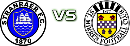 Stranraer - St. Mirren B Estatísticas e detalhes do jogo