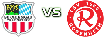 Chiemgau - Rosenheim head to head game preview and prediction