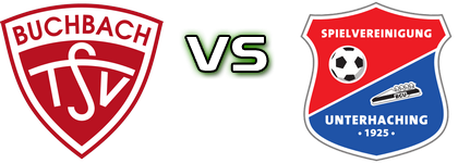 Buchbach - Unterhaching head to head game preview and prediction Buchbach - Unterhaching head to head game preview and prediction