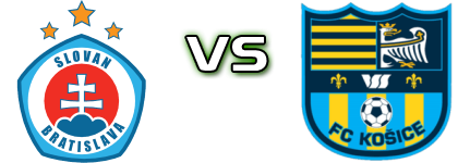 Slovan - Košice Detalji meca I statistika. Slovan - Košice Detalji meca I statistika.