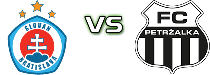 Slovan - Petržalka head to head game preview and prediction