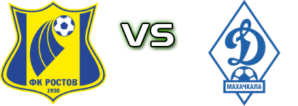 Rostov - Dinamo Makhachkala head to head game preview and prediction