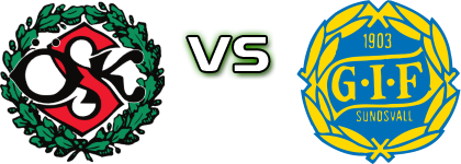 Örebro - Sundsvall head to head game preview and prediction Örebro - Sundsvall head to head game preview and prediction