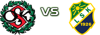 Örebro - Ljungskile Spiel Prognosen und Statistiken