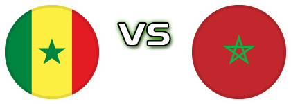 Senegal - Morocco head to head game preview and prediction