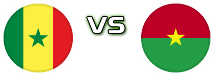 Senegal - Burkina Faso Estatísticas e detalhes do jogo