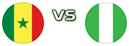 Senegal - Nigeria head to head game preview and prediction