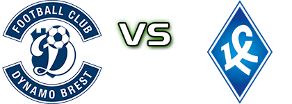 Dynamo Brest - Krylya Sovetov head to head game preview and prediction