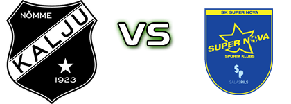 Kalju - SK Super Nova detalji utakmice i statistika