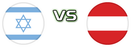 Israel - Austria head to head game preview and prediction