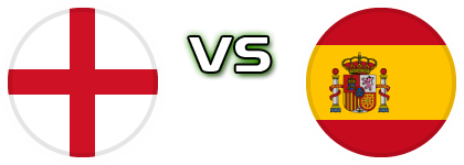 England - Spain detalji utakmice i statistika