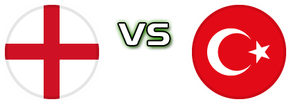 England - Turkey head to head game preview and prediction