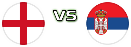 England - Serbia head to head game preview and prediction