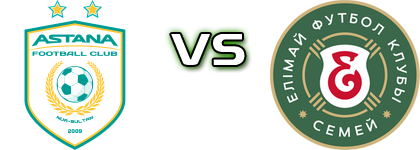 Astana - Elimai FC Spiel Prognosen und Statistiken Astana - Elimai FC Spiel Prognosen und Statistiken
