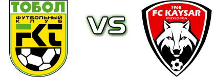 Tobol - Kaysar Spiel Prognosen und Statistiken