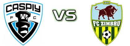 Caspiy - Zimbru Detalles y estadisticas