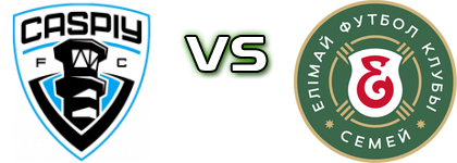 Caspiy - Elimai FC head to head game preview and prediction
