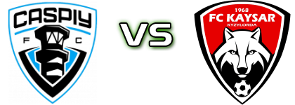 Caspiy - Kaysar head to head game preview and prediction