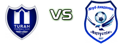 Turan - Akademiya Ontustik Statistiche e dettagli partita