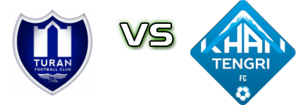 Turan - Khan Tengri FC head to head game preview and prediction