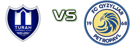 Turan - Qyzyljar head to head game preview and prediction