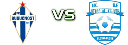 Budućnost - Otrant-Olympic Statistiche e dettagli partita