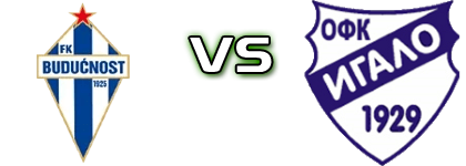 Budućnost - Igalo 1929 head to head game preview and prediction