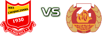 Chojniczanka - Znicz head to head game preview and prediction