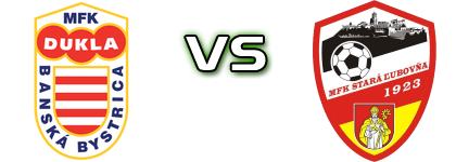 Banská Bystrica - Stará Ľubovňa Detalji meca I statistika.