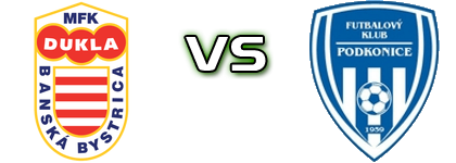 Banská Bystrica - FK Podkonice детайли и статистика