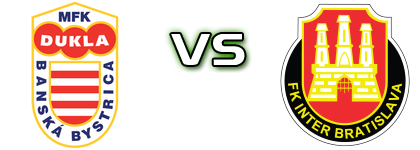 Banská Bystrica - Inter Bratislava head to head game preview and prediction