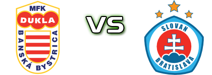 Banská Bystrica - Slovan Statistiche e dettagli partita