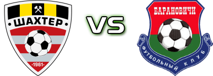 Shakhter Soligorsk Reserve - Baranovichi head to head game preview and prediction