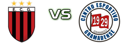 Guarani RS - CE Gramadense RS head to head game preview and prediction