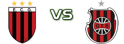 Guarani RS - GE Brasil head to head game preview and prediction