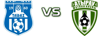 Taraz 2 - Atyrau Detalji meca I statistika.